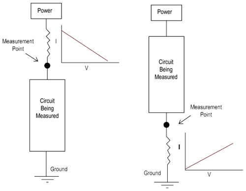 Both high-side and low-side measurement techniques